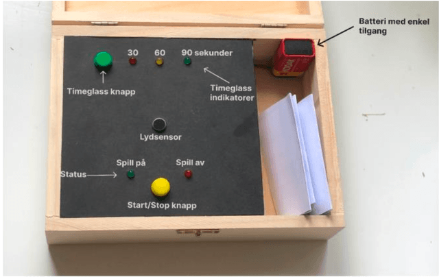 iterasjoner